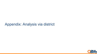 Appendix: Analysis via district
 
