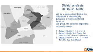 District analysis  
in Ho Chi Minh
We try to take a closer look at the
differences in the shopping
behaviors of moms in different
locations.
We group into 3 districts depending
on the city center.
§  Group 1: District 1, 2, 3, 4, 5, 10
§  Group 2: District Binh Thanh, Tan
Binh, Go Vap, Tan Phu, Phu Nhuan, 7
§  Group 3: District 6, 8, 9, 11, 12, Binh
Tan, Thu Duc, Binh Chanh
 