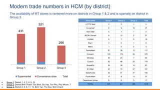Modern trade numbers in HCM (by district)
Store name Group 1 Group 2 Group 3 Total
LOTTE Mart 2 2 1 5
Co.opmart 6 9 10 27
Aeon Mall 0 1 1 2
AEON Citimart 6 13 2 21
VinMart 6 7 3 16
Big C 3 5 1 9
Metro 1 0 2 3
FamilyMart 67 38 12 117
Vinmart+ 102 179 94 375
Ministop 30 43 7 80
Circle K 93 66 20 179
Shop&Go 34 39 14 87
B’s Mart 42 72 47 161
SatraFoods 22 41 41 104
FoodcoMart 17 9 11 37
Department stores 8 6 3 17
TOTAL 431 521 266 1218
431
521
266
Group 1 Group 2 Group 3
Supermarket Convenience store Total
•  Group 1: District 1, 2, 3, 4, 5, 10
•  Group 2: District Binh Thanh, Tan Binh, Go Vap, Tan Phu, Phu Nhuan, 7
•  Group 3: District 6, 8, 9, 11, 12, Binh Tan, Thu Duc, Binh Chanh
The availability of MT stores is centered more on districts in Group 1 & 2 and is sparsely on district in
Group 3.
 