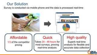 Survey is conducted via mobile phone and the data is processed real-time
Affordable Quick High quality
Takes 24 - 48 hours for
most surveys, proving
real-time analysis
Superb real-time
analysis for flexible and
accurate data collection
1/3 of the competitor
pricing
Our Solution
 