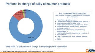 Persons in charge of daily consumer products
Wife (85%) is the person in charge of shopping for the household
Q. Who takes care of buying the daily consumer products (DCPs) the most?
Wife, 85%
Grandmother,
11%
Husband, 2%
Others, 2%
DAILY CONSUMER PRODUCTS (DCPs)
Daily consumer products in the survey include the following
product categories
•  Fresh fruits, vegetables, meat…
•  Canned / dried foods (i.e spaghetti sauce, ketchup...)
•  Beverages (i.e coffee/tea, juice, soda)
•  Frozen foods (frozen meat, vegetables, ice-cream…)
•  Household products (kitchen ultensil, detergents,
furniture products…)
•  Personal care (i.e shampoo, soap, hand soap,
shaving cream…)
•  Healthcare (first aid kits, supplementary products…)
•  Prepared foods
•  Other – baby items, pet items, batteries, greeting
cards
•  Others
 