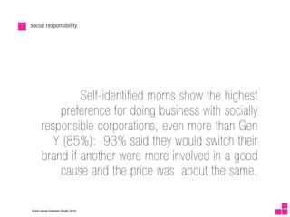 social responsibility




                Self-identified moms show the highest
           preference for doing business with socially
       responsible corporations, even more than Gen
          Y (85%): 93% said they would switch their
       brand if another were more involved in a good
           cause and the price was about the same.

(Cone Cause Evolution Study) 2010                        40
 