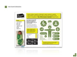 new brand behaviors




                      Text
 