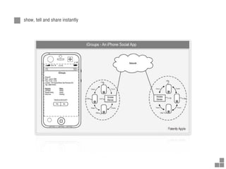 show, tell and share instantly
 