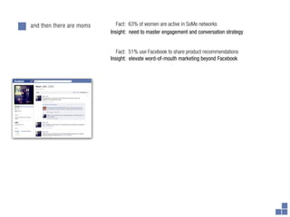 and then there are moms      Fact: 63% of women are active in SoMe networks
                          Insight: need to master engagement and conversation strategy


                             Fact: 51% use Facebook to share product recommendations
                          Insight: elevate word-of-mouth marketing beyond Facebook
 