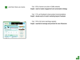 and then there are moms      Fact: 63% of women are active in SoMe networks
                          Insight: need to master engagement and conversation strategy


                             Fact: 51% use Facebook to share product recommendations
                          Insight: elevate word-of-mouth marketing beyond Facebook


                             Fact: 54% of all moms read blogs regularly
                          Insight: essential to leverage and promote the new in uencers
 