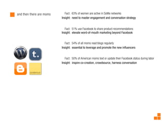and then there are moms      Fact: 63% of women are active in SoMe networks
                          Insight: need to master engagement and conversation strategy


                             Fact: 51% use Facebook to share product recommendations
                          Insight: elevate word-of-mouth marketing beyond Facebook


                             Fact: 54% of all moms read blogs regularly
                          Insight: essential to leverage and promote the new in uencers


                             Fact: 50% of American moms text or update their Facebook status during labor
                          Insight: inspire co-creation, crowdsource, harness conversation
 