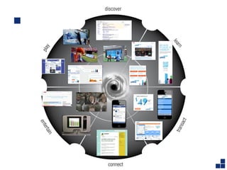 discover




                   le a
                    rn
  y
pla




                        t
                     sac
ent
    e




                    tran
  rta
   in




         connect
 