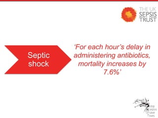 Funk and Kumar
Critical Care Clinics 2011 (in press)
‘For each hour’s delay in
administering antibiotics,
mortality increases by
7.6%’
Septic
shock
 