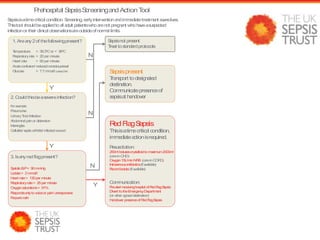 Prehospital SepsisScreeningandActionTool
1. Areany2of thefollowingpresent?
Temperature > 38.30Cor < 360C
Respiratoryrate > 20per minute
Heart rate > 90per minute
Acuteconfusion/ reducedconsciouslevel
Glucose > 7.7mmol/l (unlessDM)
3. Isanyredflagpresent?
SystolicB.P< 90mmHg
Lactate> 2mmol/l
Heart rate> 130per minute
Respiratoryrate> 25per minute
Oxygensaturations< 91%
Respondsonlytovoiceor pain/ unresponsive
Purpuricrash
Sepsisnot present
Treat tostandardprotocols
RedFlagSepsis
Thisisatimecritical condition,
immediateactionisrequired.
Resuscitation:
250ml bolusescrystalloidtomaximum2000ml
(careinCHD)
Oxygen15L/minNRB (careinCOPD)
Intravenousantibiotics(ifavailable)
Recordlactate(ifavailable)
Communication:
Pre-alert receivinghospital ofRedFlagSepsis
Divert totheEmergencyDepartment
(or other agreeddestination)
Handover presenceofRedFlagSepsis
Y
Y
Y
Sepsispresent
Transport todesignated
destination.
Communicatepresenceof
sepsisat handover
N
N
N
Sepsisisatimecritical condition. Screening, earlyinterventionandimmediatetreatment saveslives.
Thistool shouldbeappliedtoall adult patientswhoarenot pregnant whohaveasuspected
infectionor their clinical observationsareoutsideofnormal limits
2. Couldthisbeasevereinfection?
For example:
Pneumonia
UrinaryTract Infection
Abdominal painor distension
Meningitis
Cellulitis/ septicarthritis/ infectedwound
 