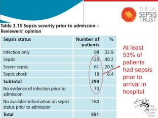 Sepsis - Process and Scale - Daniels