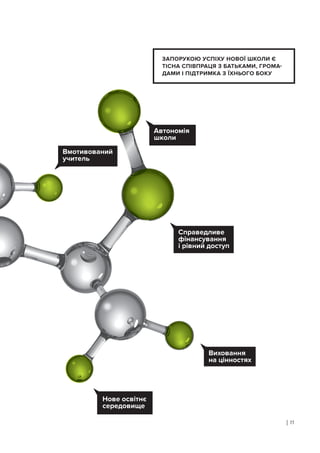 | 11
ЗАПОРУКОЮ УСПІХУ НОВОЇ ШКОЛИ Є
ТІСНА СПІВПРАЦЯ З БАТЬКАМИ, ГРОМА-
ДАМИ І ПІДТРИМКА З ЇХНЬОГО БОКУ
Вмотивований
учитель
Автономія
школи
Виховання
на цінностях
Справедливе
фінансування
і рівний доступ
Нове освітнє
середовище
 