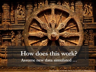 How does this work?
Assume new data simulated …
Dharma wheel, Sun Temple, Konark, by Lisa Davis,via Wikimedia commo
 