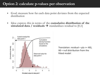 Option 2: calculate p-values per observation
§ Goal: measure how far each data point deviates from the expected
distribution
§ Idea: express this in terms of the cumulative distribution of the
simulated data / residuals à standardizes residual to [0,1]
Translation: residual = p(x >= X0),
X0 = null distribution from the
fitted model
 