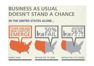 A STORY OF FAILURE - INSIGHTS FROM A START-UP & WHY THEY MATTER IN AN ENTERPRISE ENVIRONMENT (TINA DINGEL) - LKCE13