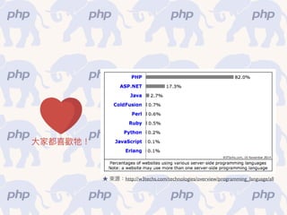 ★ 來來源：http://w3techs.com/technologies/overview/programming_language/all
⼤大家都喜歡牠！
 
