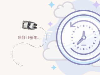 回到 1998 年年…
 