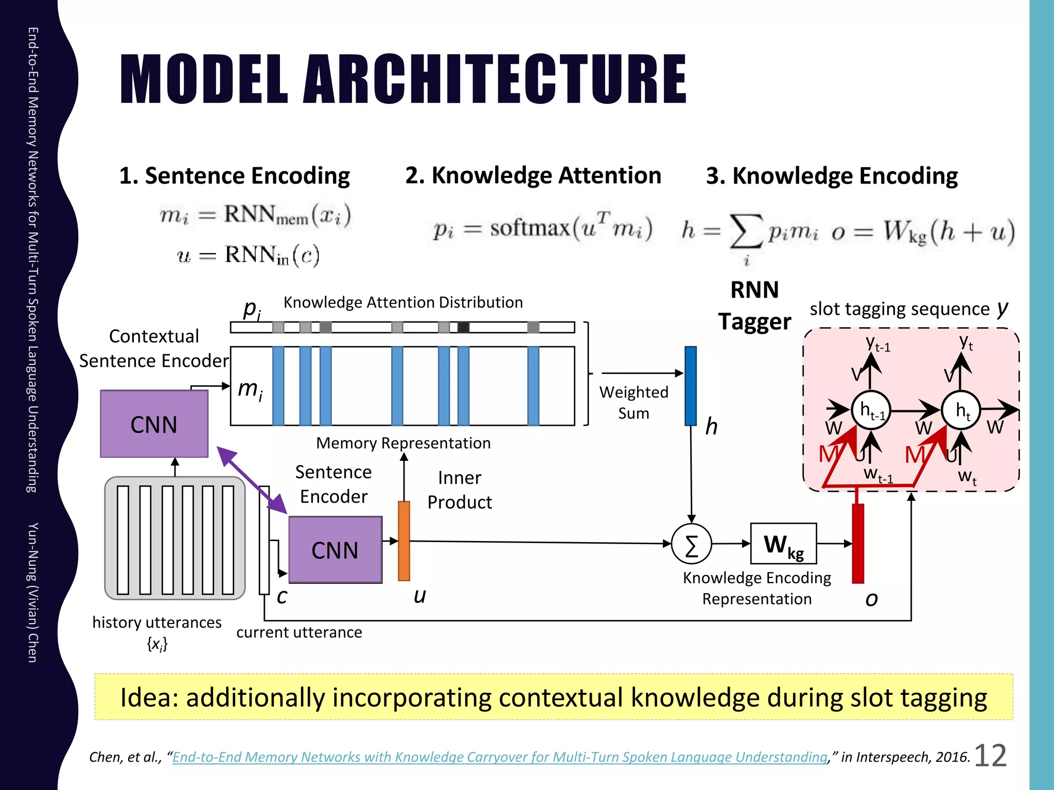 MODEL ARCHITECTURE
End-to-EndMemoryNetworksforMulti-TurnSpokenLanguageUnderstandingYun-Nung(Vivian)Chen
12
u
Knowledge Attention Distributionpi
mi
Memory Representation
Weighted
Sum
h
∑ Wkg
o
Knowledge Encoding
Representation
history utterances
{xi}
current utterance
c
Inner
Product
Sentence
Encoder
RNNin
x1 x2 xi…
Contextual
Sentence Encoder
x1 x2 xi…
RNNmem
slot tagging sequence y
ht-1 ht
V V
W W W
wt-1 wt
yt-1 yt
U U
RNN
Tagger
M M
Idea: additionally incorporating contextual knowledge during slot tagging
Chen, et al., “End-to-End Memory Networks with Knowledge Carryover for Multi-Turn Spoken Language Understanding,” in Interspeech, 2016.
1. Sentence Encoding 2. Knowledge Attention 3. Knowledge Encoding
CNN
CNN
 