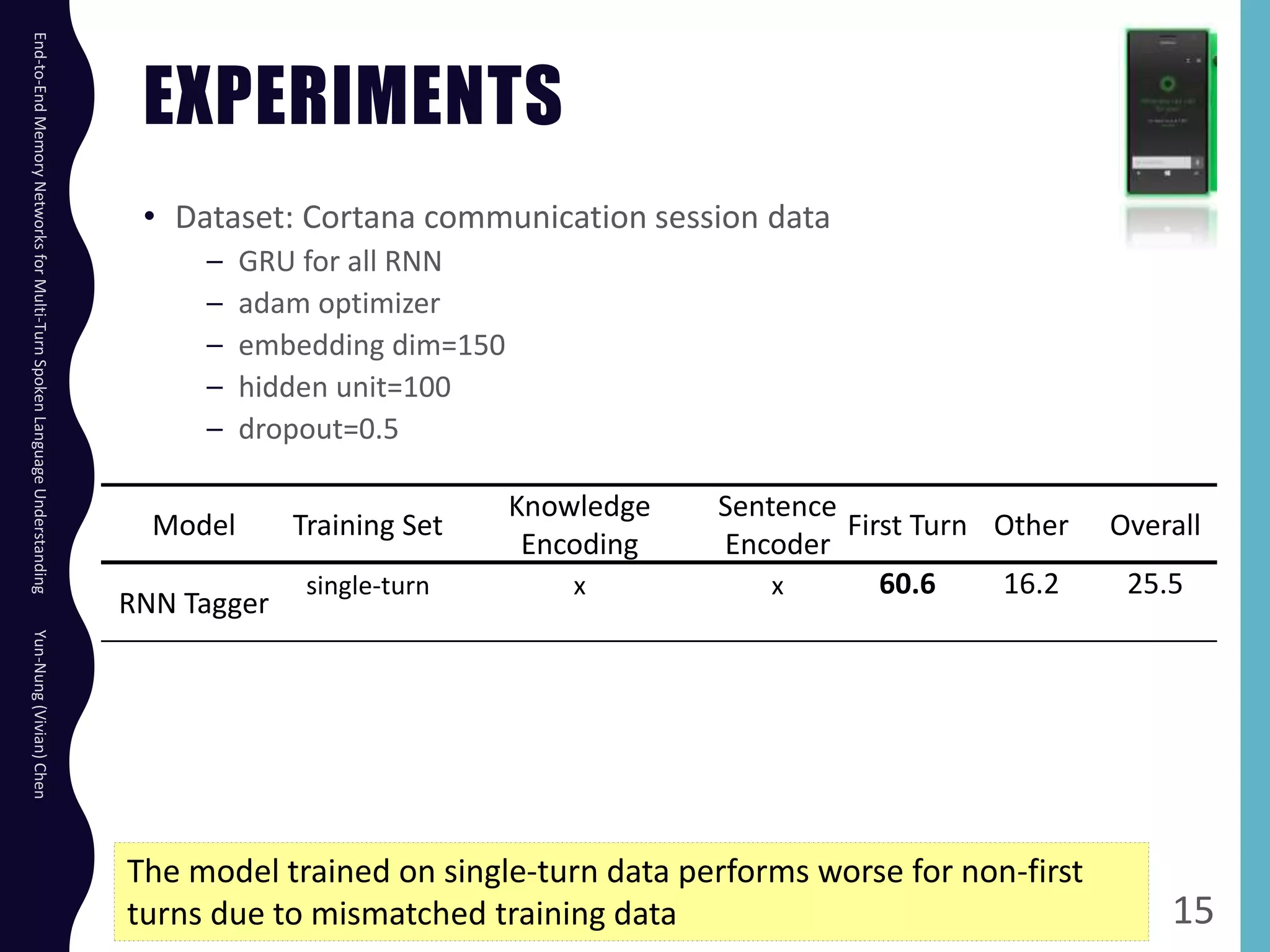 EXPERIMENTS
• Dataset: Cortana communication session data
– GRU for all RNN
– adam optimizer
– embedding dim=150
– hidden unit=100
– dropout=0.5
End-to-EndMemoryNetworksforMulti-TurnSpokenLanguageUnderstandingYun-Nung(Vivian)Chen
15
Model Training Set
Knowledge
Encoding
Sentence
Encoder
First Turn Other Overall
RNN Tagger
single-turn x x 60.6 16.2 25.5
The model trained on single-turn data performs worse for non-first
turns due to mismatched training data
 