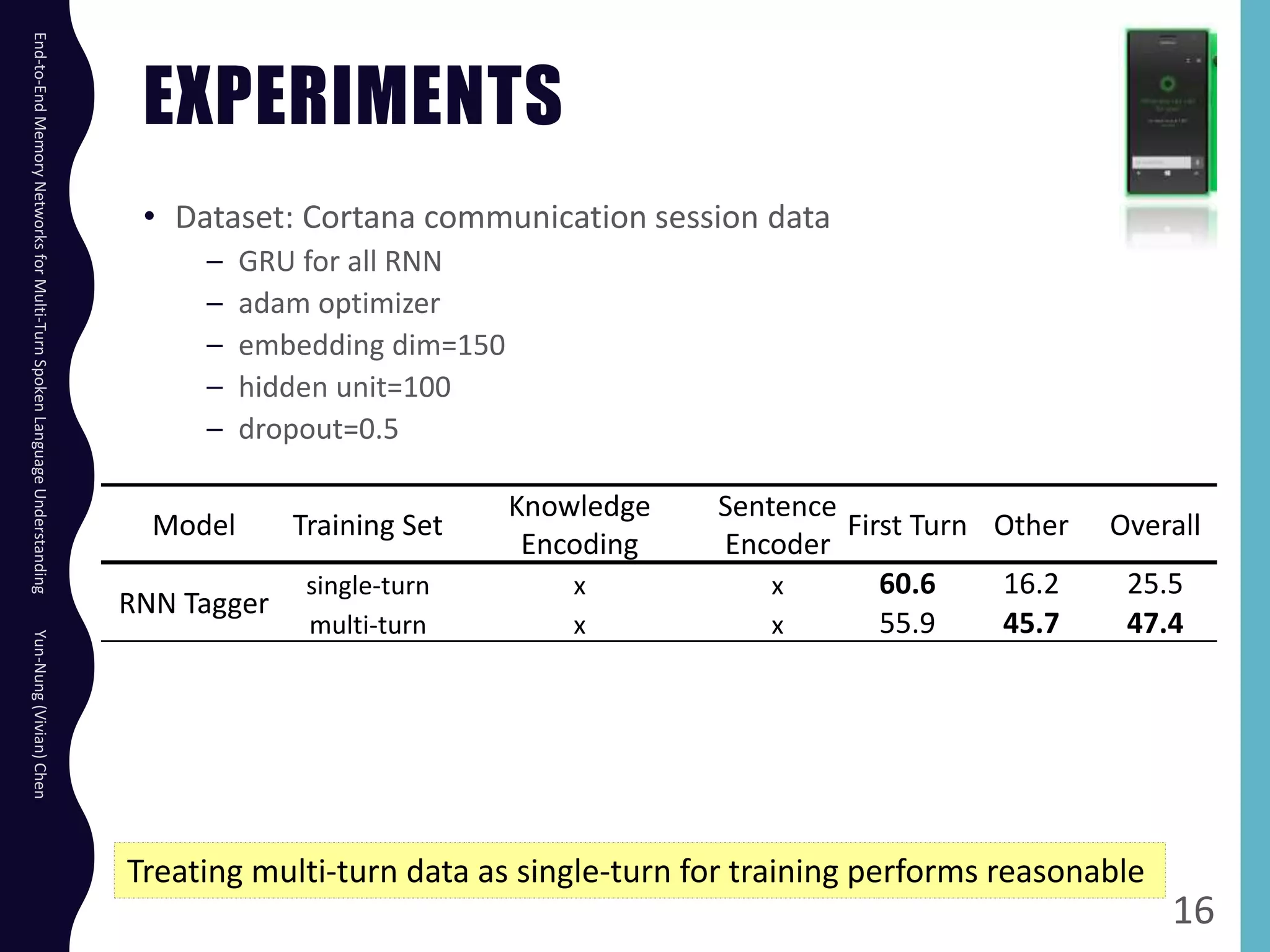 EXPERIMENTS
• Dataset: Cortana communication session data
– GRU for all RNN
– adam optimizer
– embedding dim=150
– hidden unit=100
– dropout=0.5
End-to-EndMemoryNetworksforMulti-TurnSpokenLanguageUnderstandingYun-Nung(Vivian)Chen
16
Model Training Set
Knowledge
Encoding
Sentence
Encoder
First Turn Other Overall
RNN Tagger
single-turn x x 60.6 16.2 25.5
multi-turn x x 55.9 45.7 47.4
Treating multi-turn data as single-turn for training performs reasonable
 