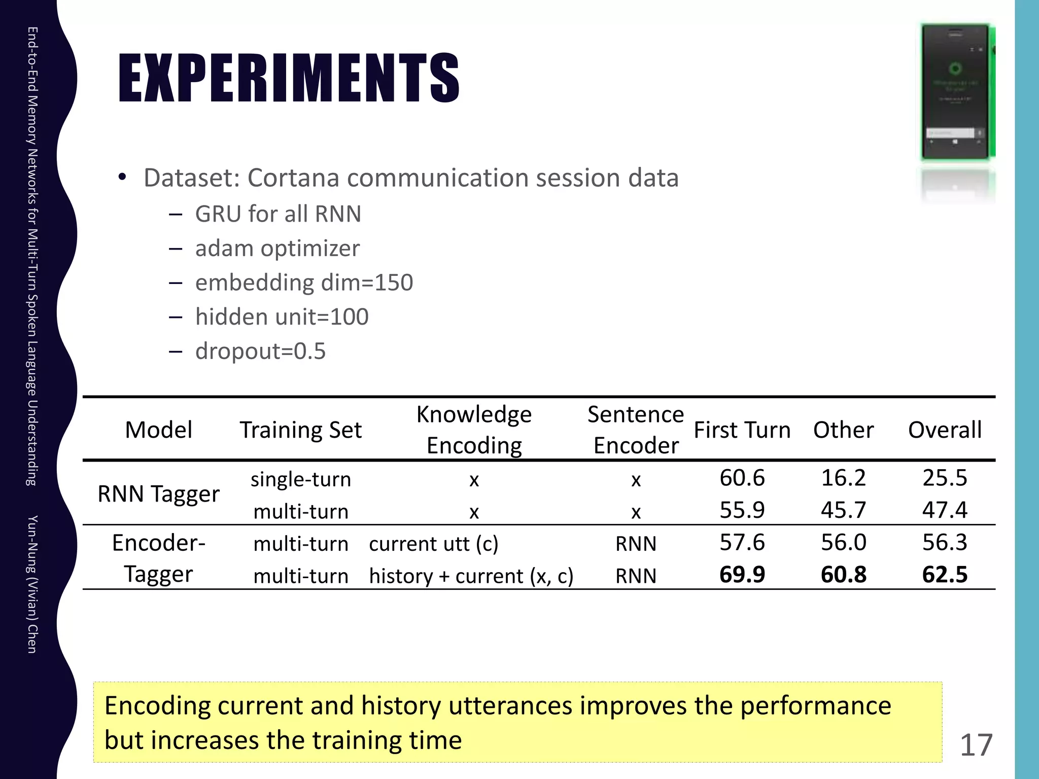 EXPERIMENTS
• Dataset: Cortana communication session data
– GRU for all RNN
– adam optimizer
– embedding dim=150
– hidden unit=100
– dropout=0.5
End-to-EndMemoryNetworksforMulti-TurnSpokenLanguageUnderstandingYun-Nung(Vivian)Chen
17
Model Training Set
Knowledge
Encoding
Sentence
Encoder
First Turn Other Overall
RNN Tagger
single-turn x x 60.6 16.2 25.5
multi-turn x x 55.9 45.7 47.4
Encoder-
Tagger
multi-turn current utt (c) RNN 57.6 56.0 56.3
multi-turn history + current (x, c) RNN 69.9 60.8 62.5
Encoding current and history utterances improves the performance
but increases the training time
 