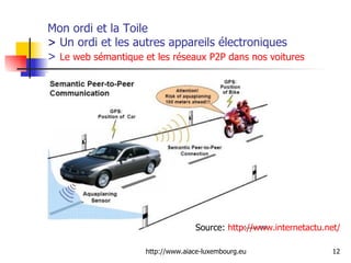 Mon ordi et la Toile  >  Un ordi et les autres appareils électroniques >  Le web  sémantique  et les  réseaux  P2P  dans   nos   voitures Source:  http:// www.internetactu.net / 