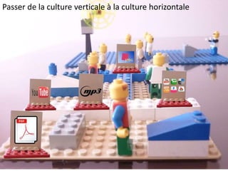 Passer de la culture verticale à la culture horizontale
 