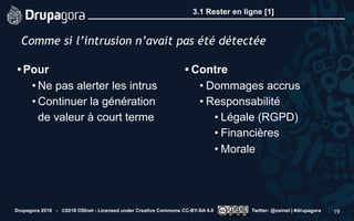3.1 Rester en ligne [1]
• Pour
• Ne pas alerter les intrus
• Continuer la génération
de valeur à court terme 
• Contre
• Dommages accrus
• Responsabilité
• Légale (RGPD)
• Financières
• Morale
Drupagora 2018 - ©2018 OSInet - Licensed under Creative Commons CC-BY-SA 4.0 Twitter: @osinet | #drupagora 19
Comme si l’intrusion n’avait pas été détectée
 