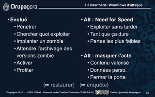 3.2 Intermède: Workflows d’attaque
•Evolué
•Pénétrer
•Chercher quoi exploiter
•Implanter un zombie
•Attendre l’archivage des
versions zombie
•Activer
•Profiter 
• Alt : Need for Speed
• Exploiter sans tarder
• Tant que ça dure
• Pertes les plus faibles 
• Alt : masquer l’acte
• Contenu valorisé
• Données perso.
• Fermer la porte
Drupagora 2018 - ©2018 OSInet - Licensed under Creative Commons CC-BY-SA 4.0 Twitter: @osinet | #drupagora 20
(➡ enquête)(➡ restaurer)
 