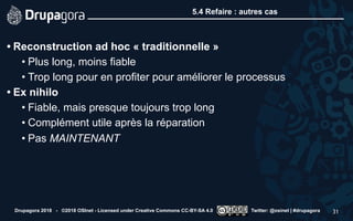 5.4 Refaire : autres cas
• Reconstruction ad hoc « traditionnelle »
• Plus long, moins fiable
• Trop long pour en profiter pour améliorer le processus
• Ex nihilo
• Fiable, mais presque toujours trop long
• Complément utile après la réparation
• Pas MAINTENANT
Drupagora 2018 - ©2018 OSInet - Licensed under Creative Commons CC-BY-SA 4.0 Twitter: @osinet | #drupagora 31
 