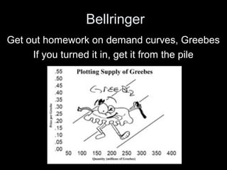 Bellringer
Get out homework on demand curves, Greebes
If you turned it in, get it from the pile
 