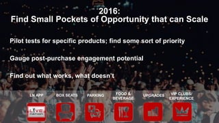 2016:
Find Small Pockets of Opportunity that can Scale
Pilot tests for specific products; find some sort of priority
Gauge post-purchase engagement potential
Find out what works, what doesn’t
LN APP BOX SEATS PARKING FOOD &
BEVERAGE
UPGRADES VIP CLUBS/
EXPERIENCE
 