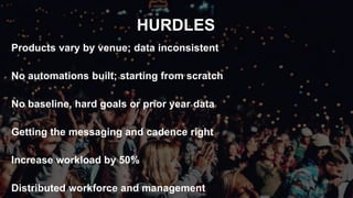 HURDLES
Products vary by venue; data inconsistent
No automations built; starting from scratch
No baseline, hard goals or prior year data
Getting the messaging and cadence right
Increase workload by 50%
Distributed workforce and management
 