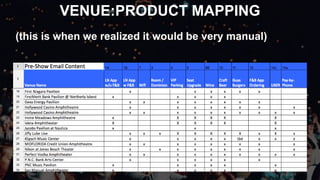 VENUE:PRODUCT MAPPING
(this is when we realized it would be very manual)
 