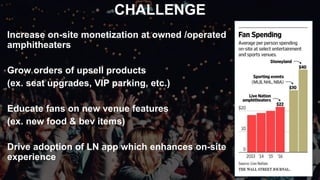 CHALLENGE
Increase on-site monetization at owned /operated
amphitheaters
Grow orders of upsell products
(ex. seat upgrades, VIP parking, etc.)
Educate fans on new venue features
(ex. new food & bev items)
Drive adoption of LN app which enhances on-site
experience
 