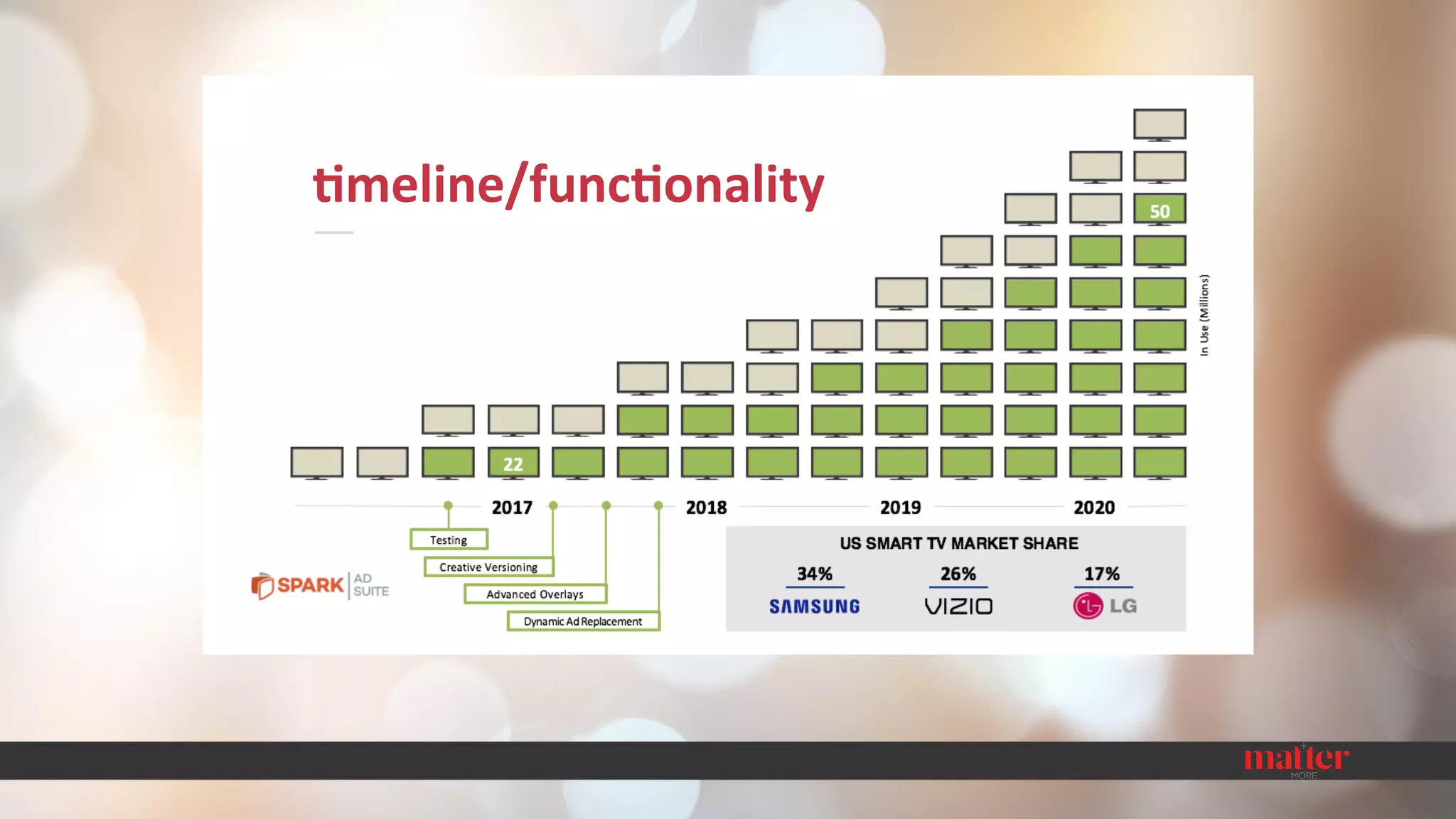 !meline/func!onality	
 
