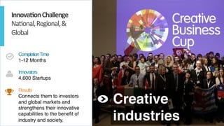 MEDELLÍN 2016 # G E C 2 0 1 6 | @ G E C G L O B A L | G E C . C O
CompletionTime
1-12 Months
Innovators
4,600 Startups 
Results
Connects them to investors
and global markets and
strengthens their innovative
capabilities to the beneﬁt of
industry and society.
Creative
industries
Innova<on	Challenge	
Na9onal,	Regional,	&	
Global	
 