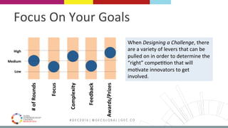 MEDELLÍN 2016 # G E C 2 0 1 6 | @ G E C G L O B A L | G E C . C O
Focus	On	Your	Goals	
High	
Medium	
Low	
#	of	Rounds	
Focus	
Awards/Prizes	
Feedback	
Complexity	
When	Designing	a	Challenge,	there	
are	a	variety	of	levers	that	can	be	
pulled	on	in	order	to	determine	the	
“right”	compe99on	that	will	
mo9vate	innovators	to	get	
involved.	
 