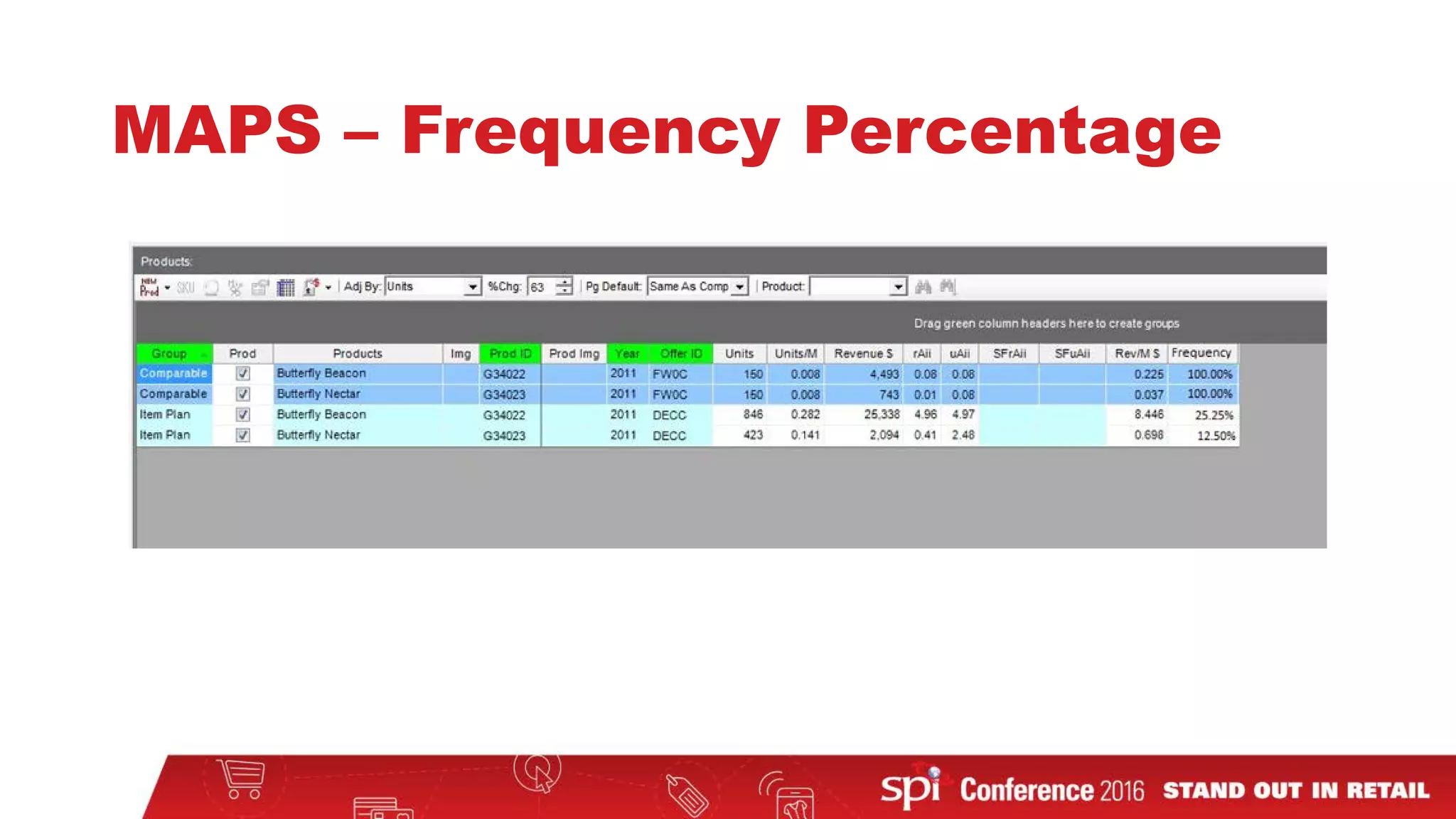 MAPS – Frequency Percentage
 