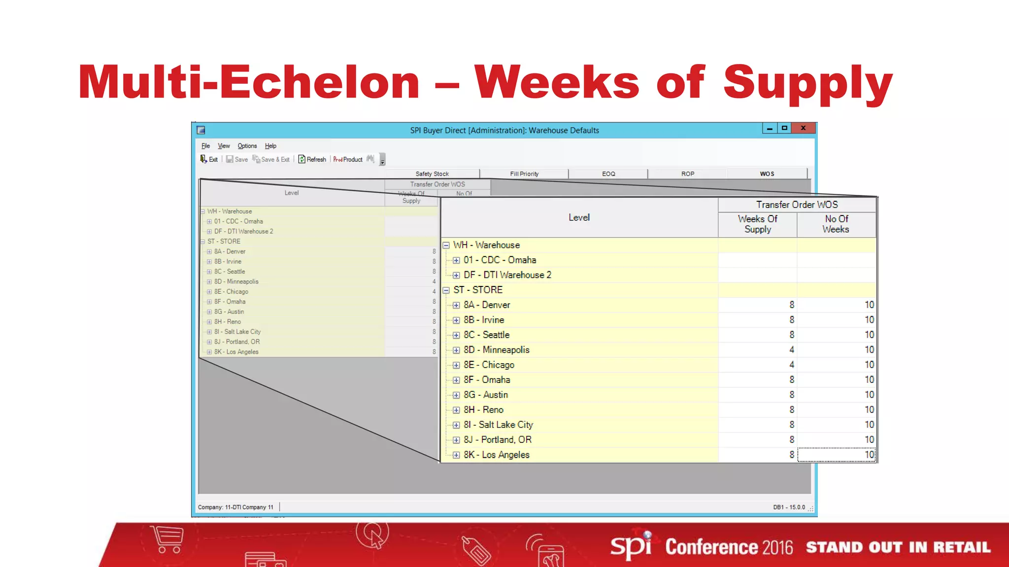Multi-Echelon – Weeks of Supply
 