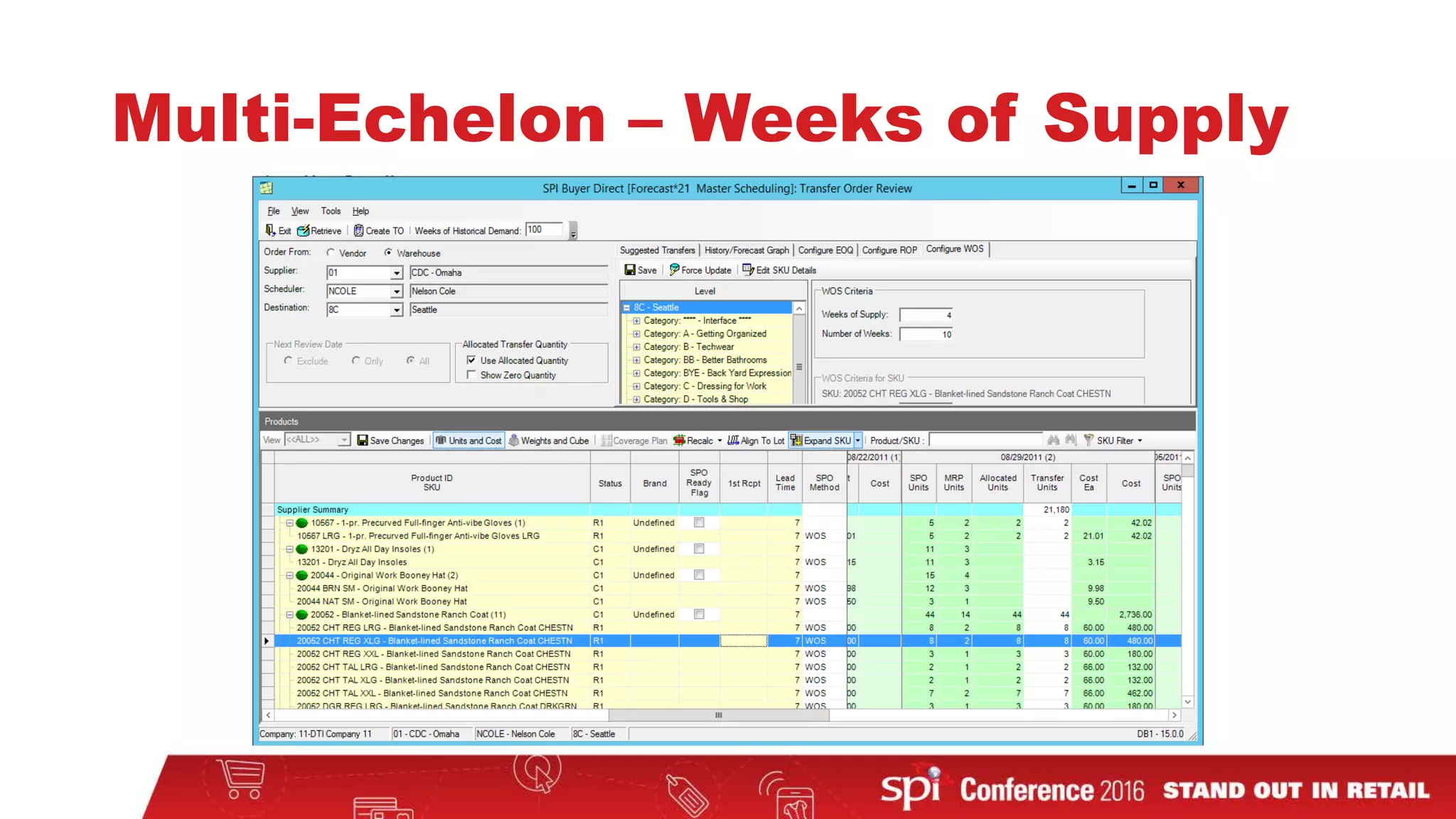 Multi-Echelon – Weeks of Supply
 