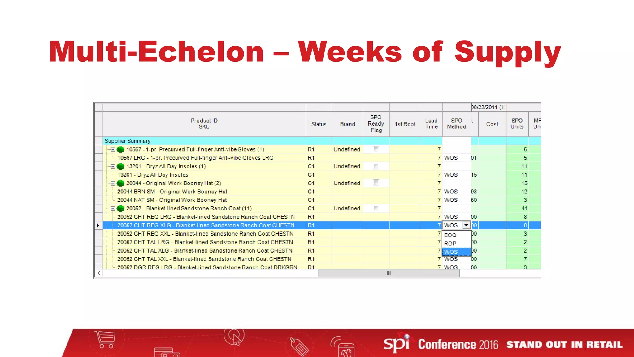 Multi-Echelon – Weeks of Supply
 