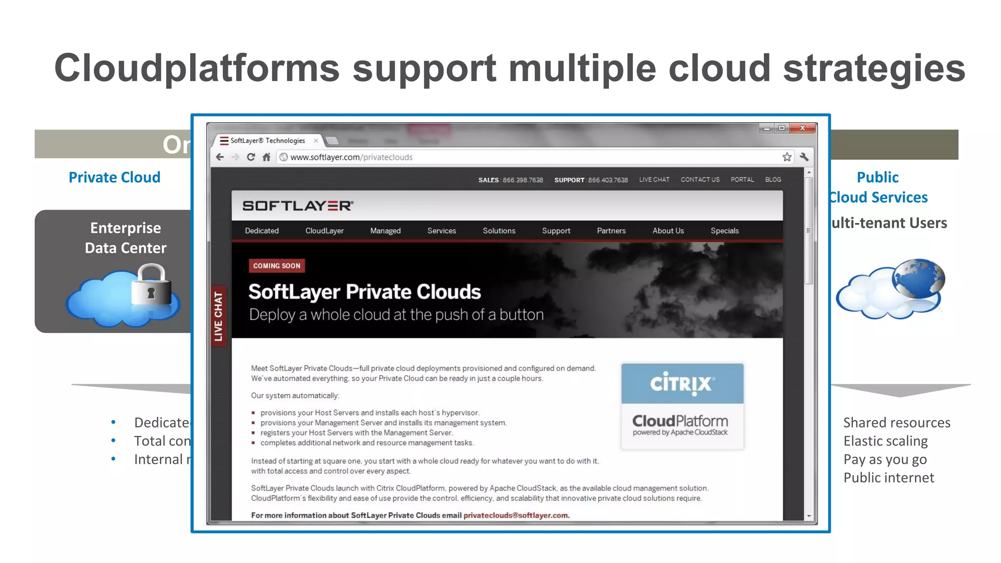 Cloudplatforms support multiple cloud strategies
                On Premise                                                          Hosted
Private Cloud                  Managed               Hosted Private Cloud         Federated/Hybrid                Public
                             Private Cloud                                         Cloud Services             Cloud Services
   Enterprise                      Enterprise               Enterprise            Multi-tenant Users      Multi-tenant Users
  Data Center                     Data Center




                                  3rd party              3rd party hosted &
                                  operated                    operated


     •   Dedicated resource                     •   3rd party owned and       •     Mix of shared and     •     Shared resources
     •   Total control/security                     operated                        dedicated resources   •     Elastic scaling
     •   Internal network                       •   SLA bound                 •     Shared facility and   •     Pay as you go
                                                •   Security                        staff                 •     Public internet
                                                •   Dedicated resource        •     VPN access
 