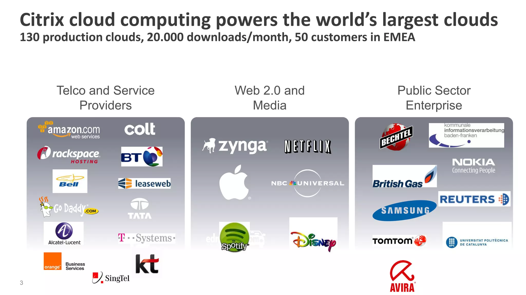 Citrix cloud computing powers the world’s largest clouds
130 production clouds, 20.000 downloads/month, 50 customers in EMEA



      Telco and Service             Web 2.0 and                Public Sector
          Providers                   Media                     Enterprise




3
 