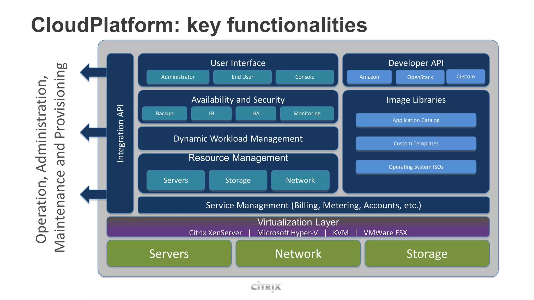 CloudPlatform: key functionalities
Maintenance and Provisioning                                        User Interface                                  Developer API
                                                   Administrator         End User            Console       Amazon          OpenStack        Custom
 Operation, Administration,


                                                              Availability and Security                             Image Libraries

                               Integration API
                                                  Backup           LB             HA        Monitoring
                                                                                                                     Application Catalog


                                                           Dynamic Workload Management                               Custom Templates

                                                              Resource Management
                                                                                                                    Operating System ISOs

                                                    Servers             Storage           Network


                                                                   Service Management (Billing, Metering, Accounts, etc.)
                                                                                    Virtualization Layer
                                                              Citrix XenServer | Microsoft Hyper-V | KVM | VMWare ESX

                                                 Servers                                Network                           Storage
 