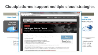 Cloudplatforms support multiple cloud strategies
                On Premise                                                          Hosted
Private Cloud                  Managed               Hosted Private Cloud         Federated/Hybrid                Public
                             Private Cloud                                         Cloud Services             Cloud Services
   Enterprise                      Enterprise               Enterprise            Multi-tenant Users      Multi-tenant Users
  Data Center                     Data Center




                                  3rd party              3rd party hosted &
                                  operated                    operated


     •   Dedicated resource                     •   3rd party owned and       •     Mix of shared and     •     Shared resources
     •   Total control/security                     operated                        dedicated resources   •     Elastic scaling
     •   Internal network                       •   SLA bound                 •     Shared facility and   •     Pay as you go
                                                •   Security                        staff                 •     Public internet
                                                •   Dedicated resource        •     VPN access
 