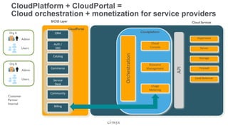 CloudPlatform + CloudPortal =
 Cloud orchestration + monetization for service providers
                   B/OSS Layer                                                        Cloud Services

                                 CloudPortal
Org A                CRM                                       Cloudplatform

           Admin                                                                         Hypervisor
                     Auth /                                           Cloud
           Users      SSO                                            Console               Server




                                               Orchestration
                    Catalog
                                                                                           Storage
Org B                                                               Resource




                                                                                API
                   Commerce                                        Management              Firewall
           Admin

           Users                                                                        Load Balancer
                    Service
                     Desk
                                                                      Usage
                                                                     Metering
                   Community
Customer
Partner
Internal
                     Billing
 