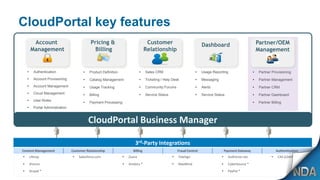 CloudPortal key features
         Account                               Pricing &                            Customer                            Dashboard                             Partner/OEM
        Management                               Billing                           Relationship                                                               Management


    •      Authentication                 •   Product Definition               •   Sales CRM                       •    Usage Reporting                   •    Partner Provisioning
    •      Account Provisioning           •   Catalog Management               •   Ticketing / Help Desk           •    Messaging                         •    Partner Management
    •      Account Management             •   Usage Tracking                   •   Community Forums                •    Alerts                            •    Partner CRM
    •      Cloud Management               •   Billing                          •   Service Status                  •    Service Status                    •    Partner Dashboard
    •      User Roles
                                          •   Payment Processing                                                                                          •    Partner Billing
    •      Portal Administration


                                              CloudPortal Business Manager

                                                                           3rd-Party Integrations
Content Management                 Customer Relationship                 Billing                        Fraud Control                   Payment Gateway                    Authentication
•       Liferay                    •   Salesforce.com              •   Zuora                        •   TeleSign                    •     Authorize.net                •    CAS (LDAP/AD)
•       JForum                                                     •   Amdocs *                     •   MaxMind                     •     CyberSource *
•       Drupal *                                                                                                                    •     PayPal *
 