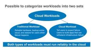 Possible to categorize workloads into two sets

                           Cloud Workloads


        Traditional Workload                Cloud Workload
      Reliable hardware, backup entire    Tell users to expect failure.
      cloud, and restore for users when   Users to build apps that can
      failure happens                     withstand infrastructure failure



 Both types of workloads must run reliably in the cloud
 