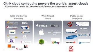 Citrix cloud computing powers the world’s largest clouds
130 production clouds, 20.000 downloads/month, 50 customers in EMEA



      Telco and Service             Web 2.0 and                Public Sector
          Providers                   Media                     Enterprise




3
 